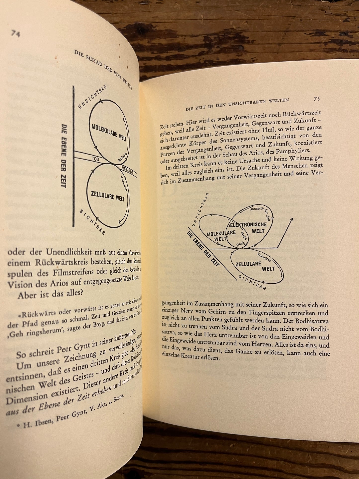 Die Schau der vier Welten, Rodney Collin